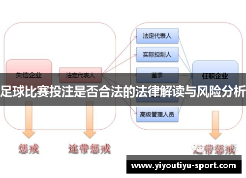 足球比赛投注是否合法的法律解读与风险分析