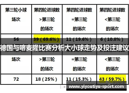 德国与喀麦隆比赛分析大小球走势及投注建议