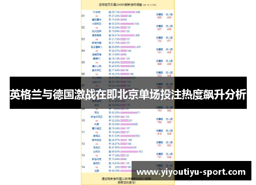 英格兰与德国激战在即北京单场投注热度飙升分析